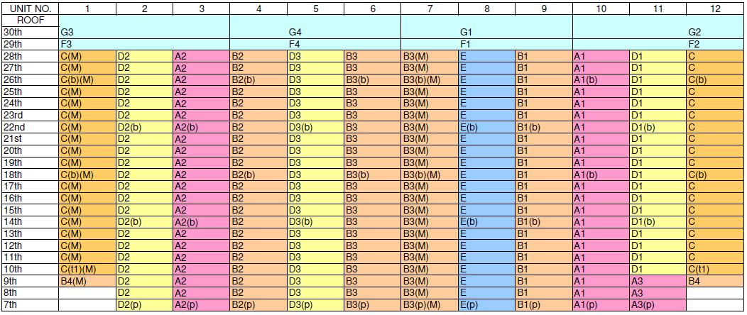 Cairnhill Nine Elevation Chart